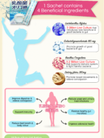 ITOH Probiotic Powder