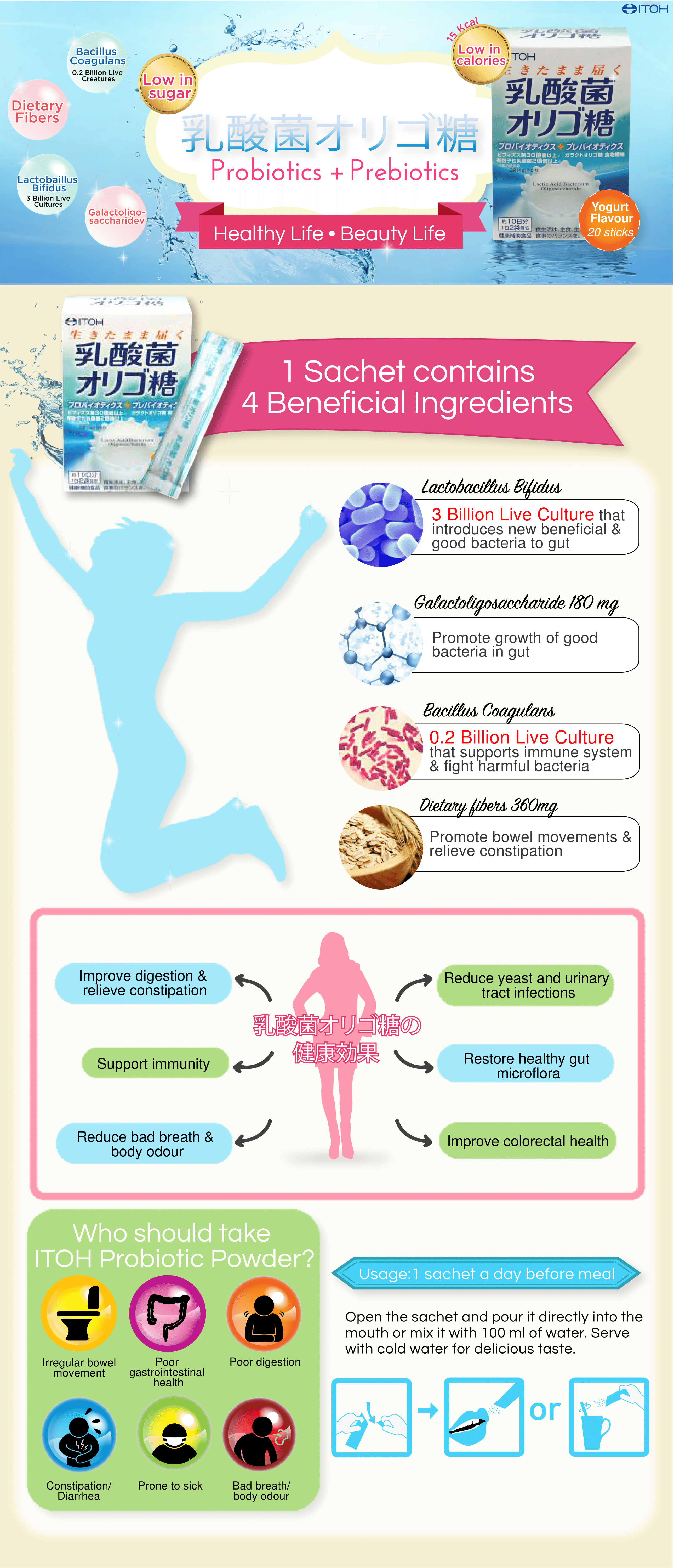 Probiotic Infographic